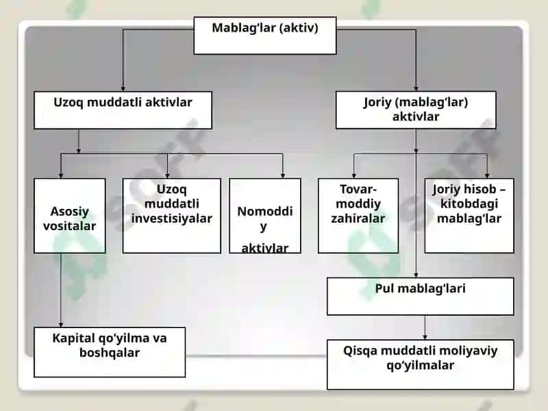 Buxgalteriya balansi 6