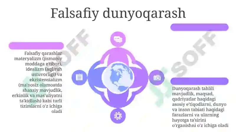 Dunyoqarash va O'zgarishlar 6