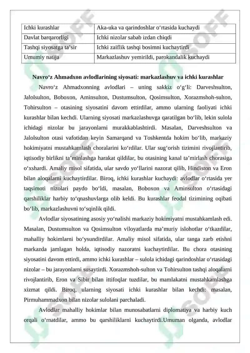 Navro‘z Ahmadxon va uning avlodlari siyosati: markazlashuv va ichki kurashlar 6