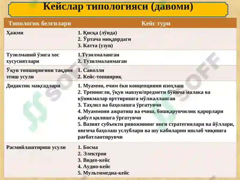Физикани ўқитишда муаммоли таълим технологияларидан фойдаланиш усуллари 6