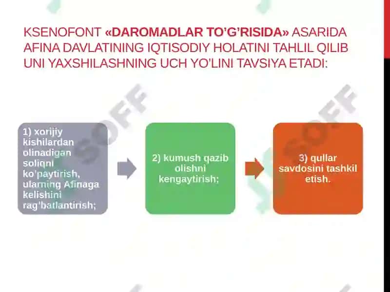 Qadimgi dunyo iqtisodiy g’oyalari. 6