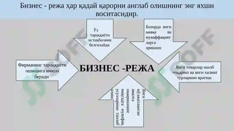 Бизнес режа 6