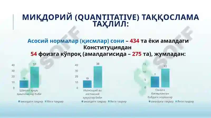 O‘zbekiston Respublikasi Konstitutsiyasi va taraqqiyot strategiyasi 6