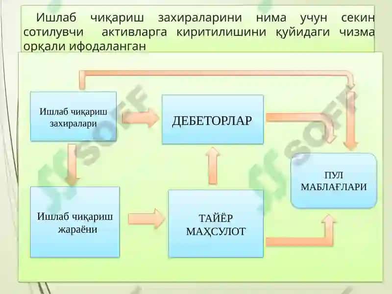 Товар-моддий захиралар 6