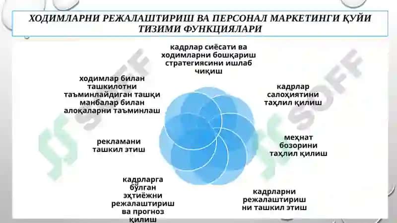 Инсон ресурсларини бошқариш тизими 6
