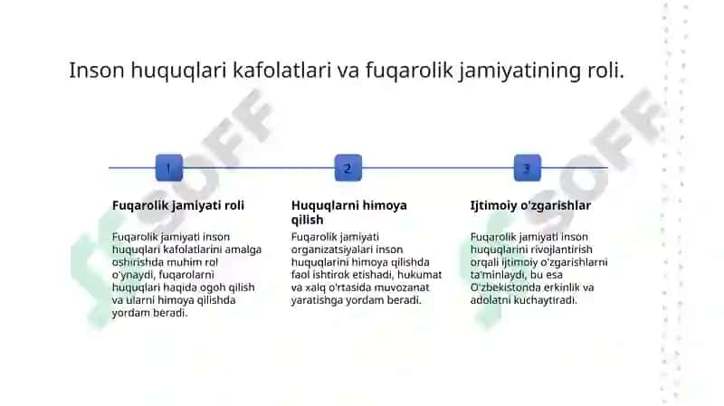 Inson huquqlari va erkinlik kafolatining yaratilishi 6