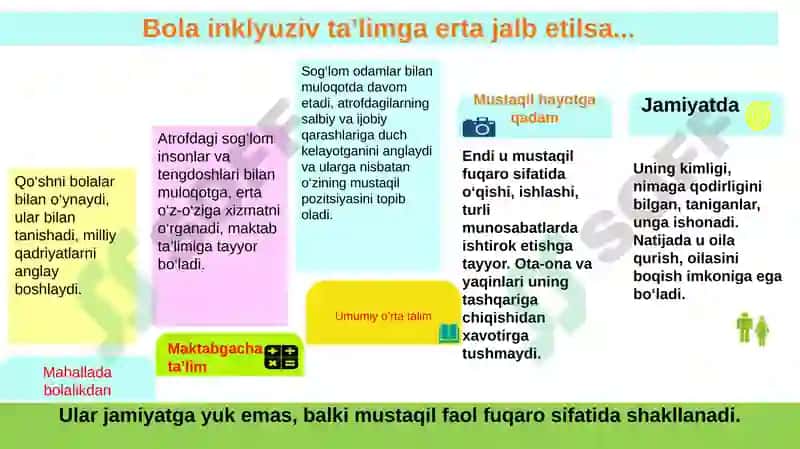 Inklyuziv ta'lim uchun maxsus ta'lim materiallari 6