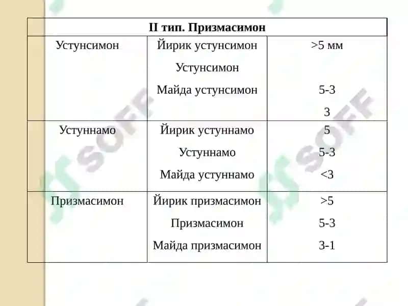 Тупроқ структураси 6