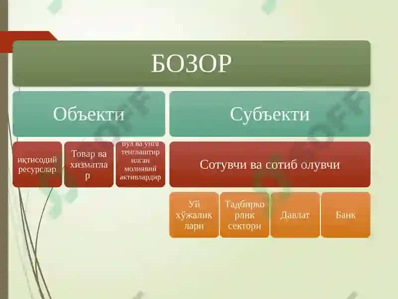 Давлат ва бозор 6