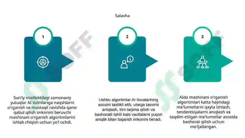 Suniy intellekt sohasidagi zamonaviy yutuqlar 6