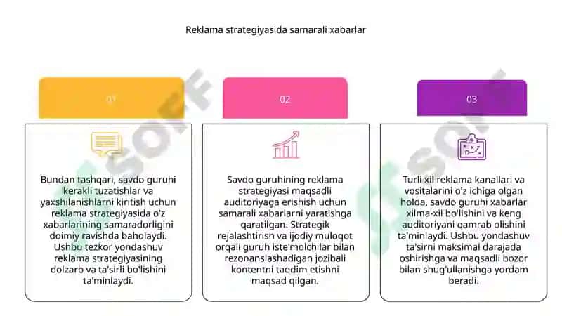 Savdo guruhining reklama strategiyasi 6