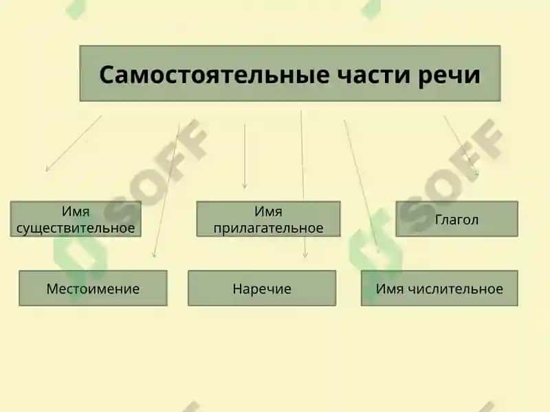 Суффиксы 6