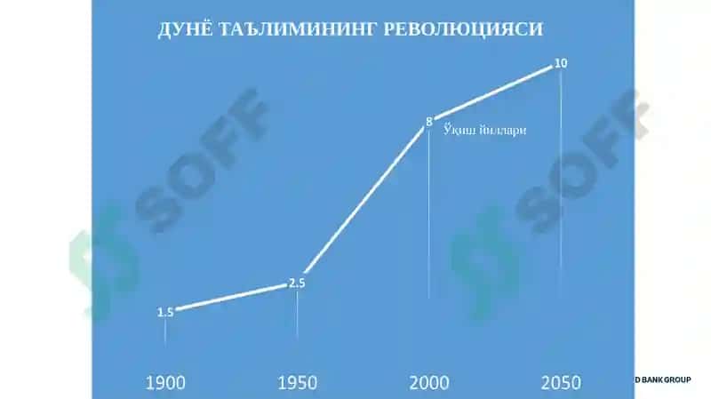 SABERОценка качества образования(READ) 6
