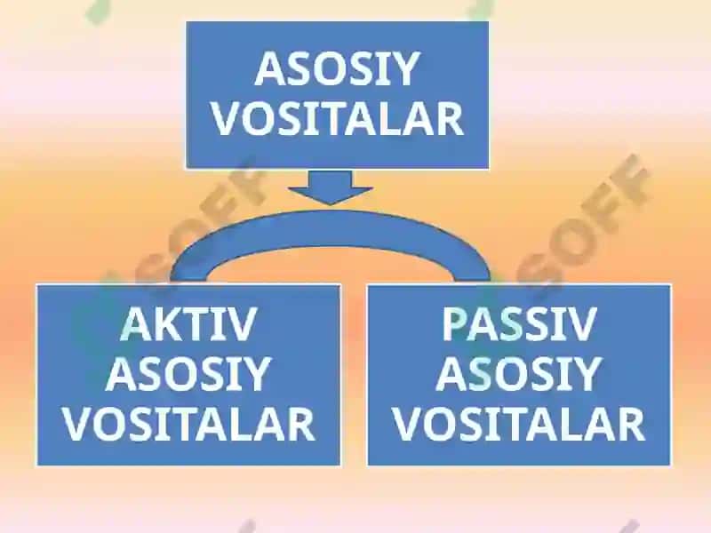 Korxona Operatsion Faoliyatining Tahlili 6