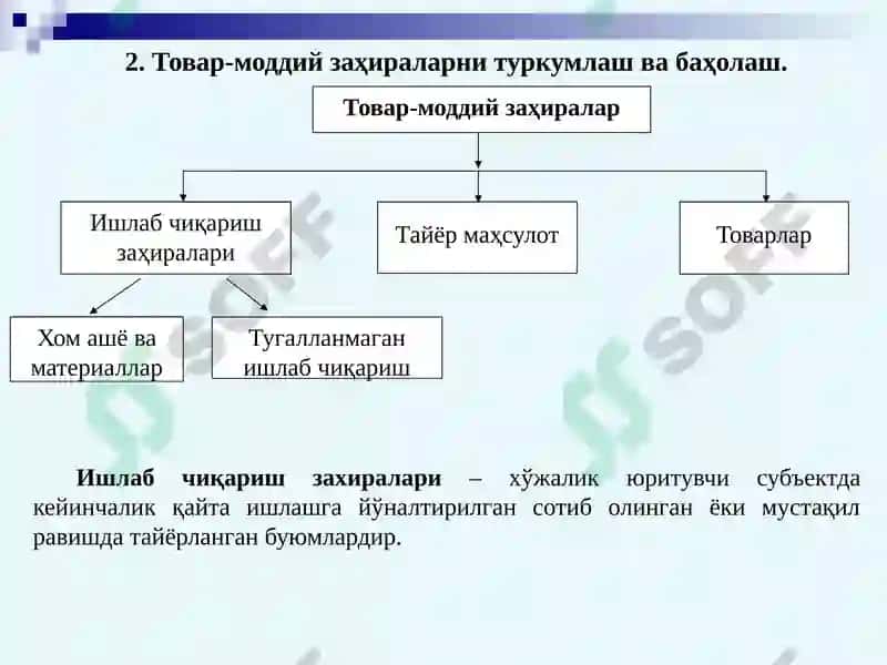 Товар-моддий заҳиралар (ТМЗ)ҳисоби 6