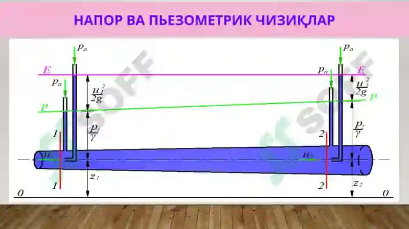 Суюқлик оқими учун Д.Бернулли тенгламаси 6