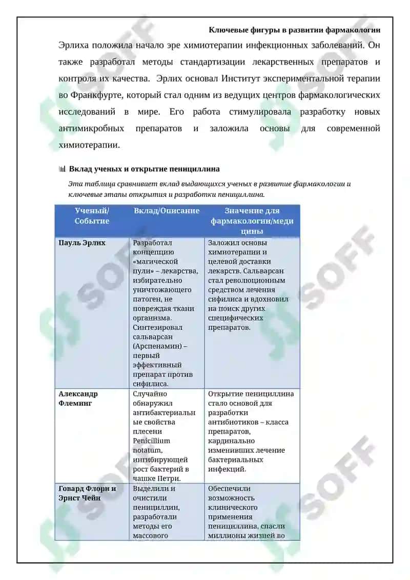 - Tags (comma-separated): фармакология, пенициллин, история создания 6
