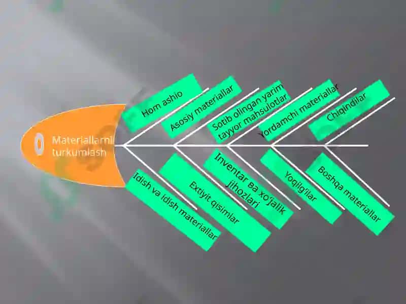 Tovar moddiy zahiralari hisobi 6