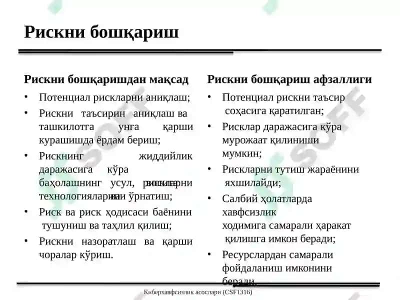 Киберхавфсизликасослари (CSF1316) 6