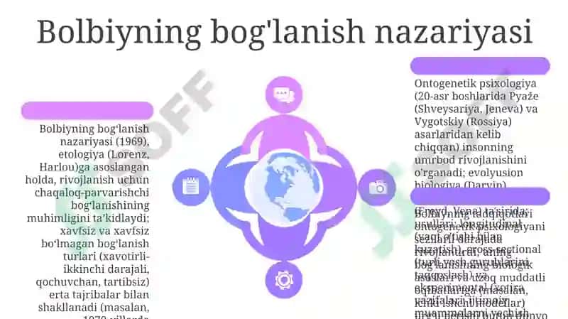 Ontogenez psixologiyasining shakllanish tarixi 6