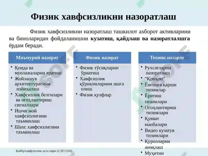 Маълумотларнинг  физик хавфсизлиги 6