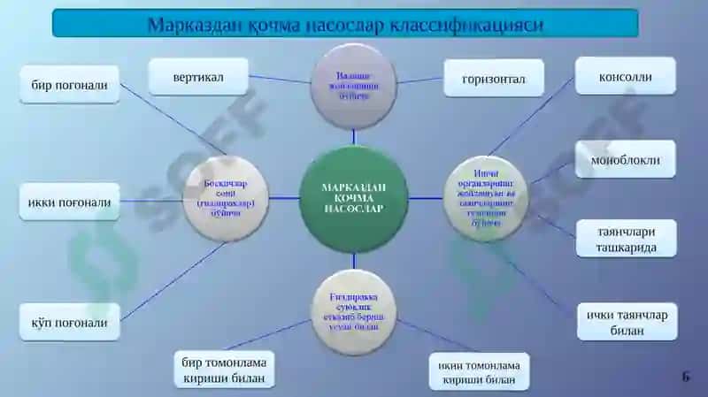 Ирригация ва мелиорация 6