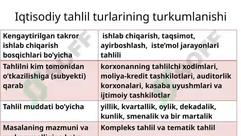 Iqtisodiy tahlil 6