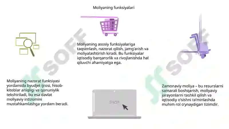 Zamonaviy moliyaning tushunchasi 6