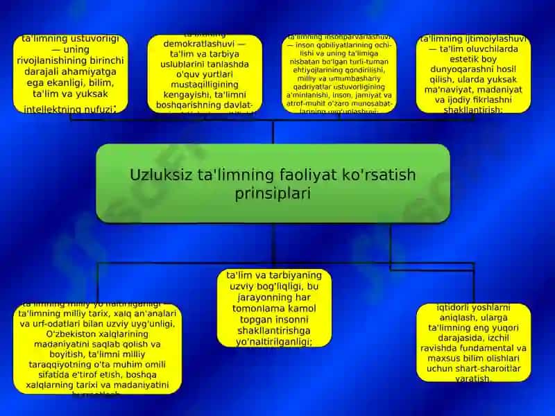 Xalq ta'limi tizimi 6