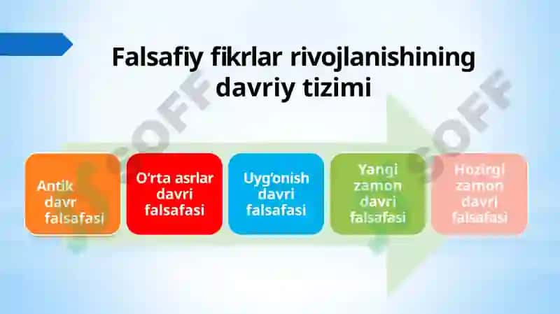 FALSAFANING FAN VA DUNYOQARASHI DOIR MOHIYATI 6