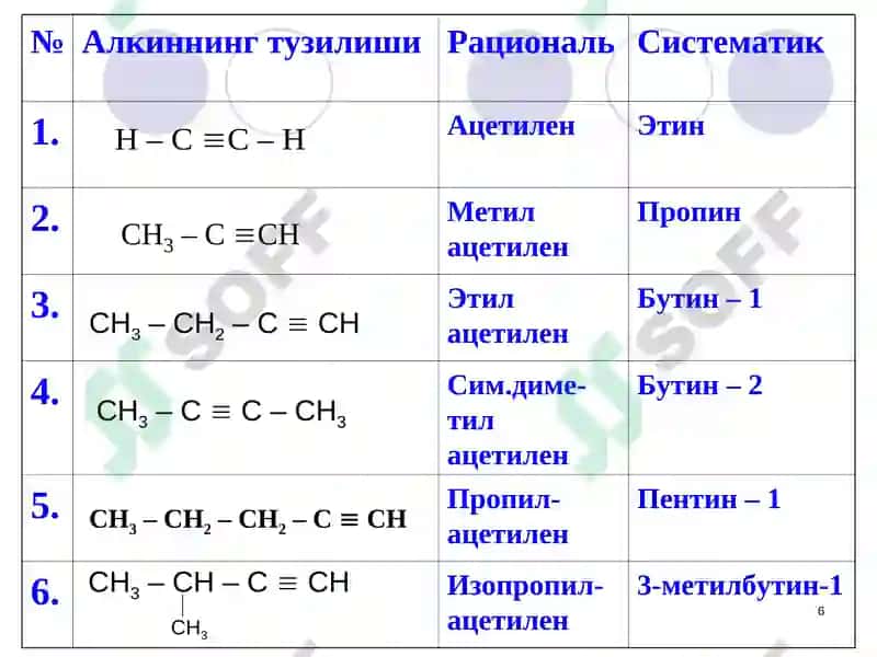 Ацетилен углеводородлари (Алкинлар) 6