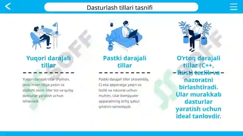 Dasturlash: Ilmiy taʼlim va Amaliy Qoʻllanma 6