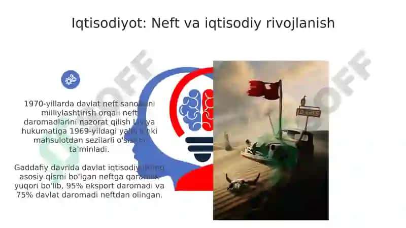 Mummar Qarzofiy davrida Liviya 6
