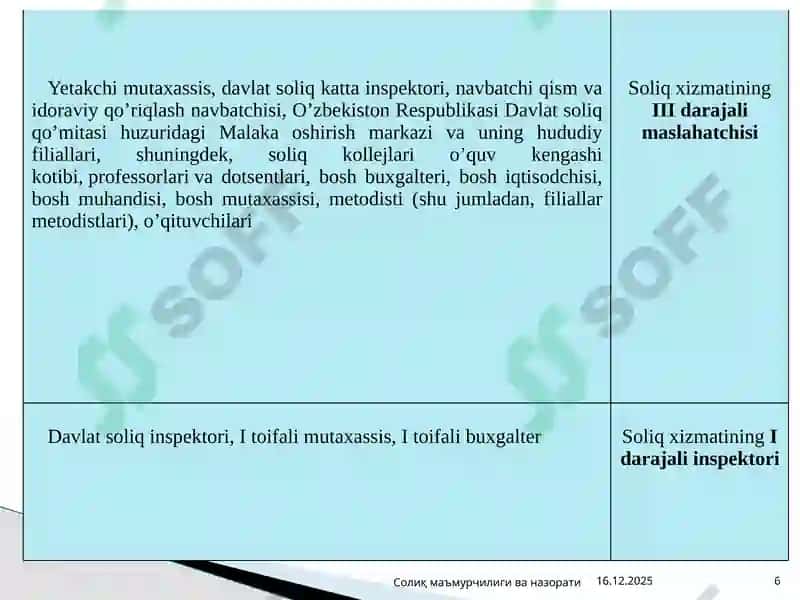 Davlat soliq xizmati organlarining roli 6