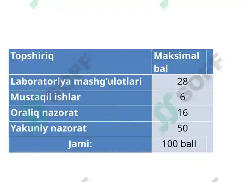 Tarmoqlarni modellashtirish va simulyatsiyalash 6