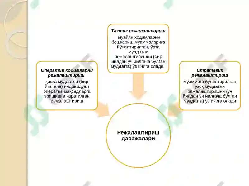 ИНСОН РЕСУРСЛАРИНИРЕЖАЛАШТИРИШВА ПЕРСОНАЛ МАРКЕТИНГИ 6