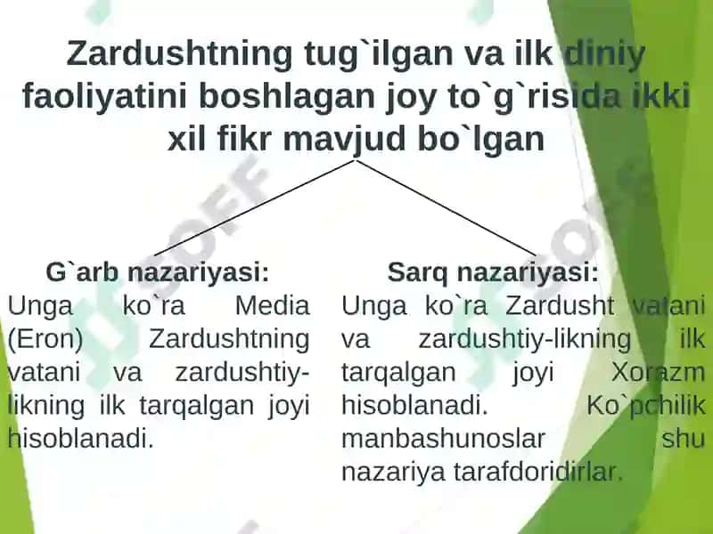 ZARDUSHTIYLIK DINI 6