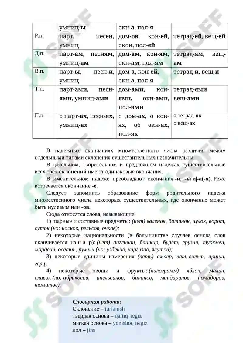 ЧТО Я ЗНАЮ О РОССИИ? 6