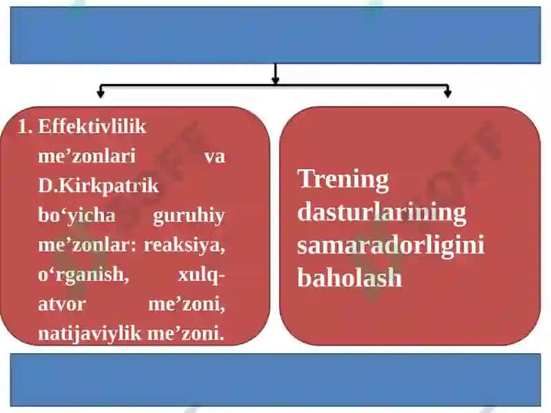 TRENING SAMARADORLIGINI Tahlil 6