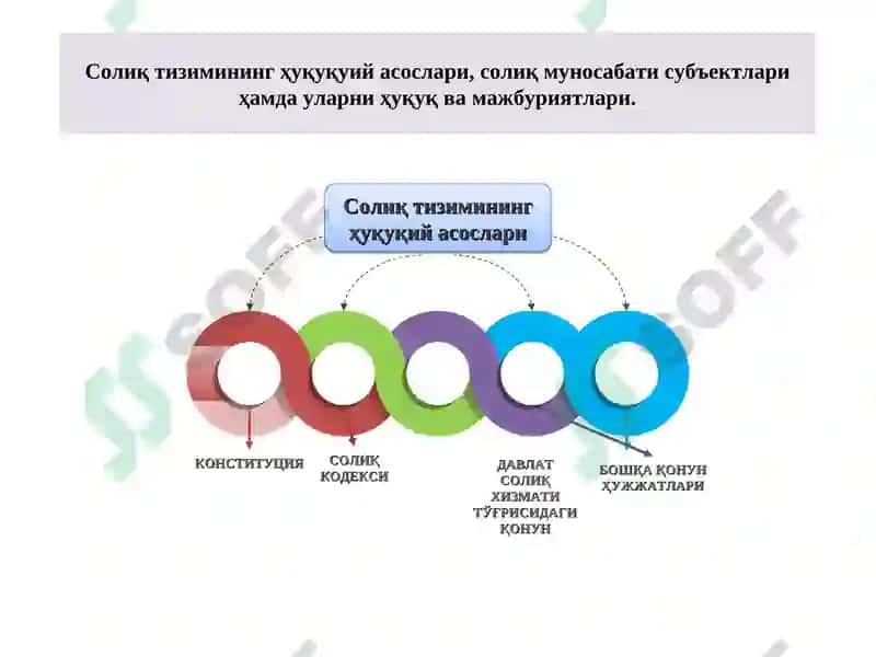 Солиқларнинг иқтисодий моҳияти ва аҳамияти 6