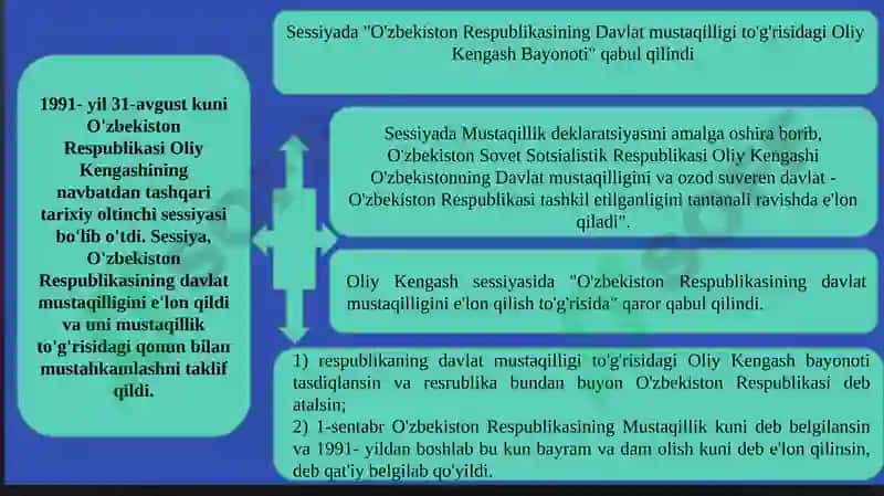 O‘zbekiston Respublikasi Mustaqiligi 6