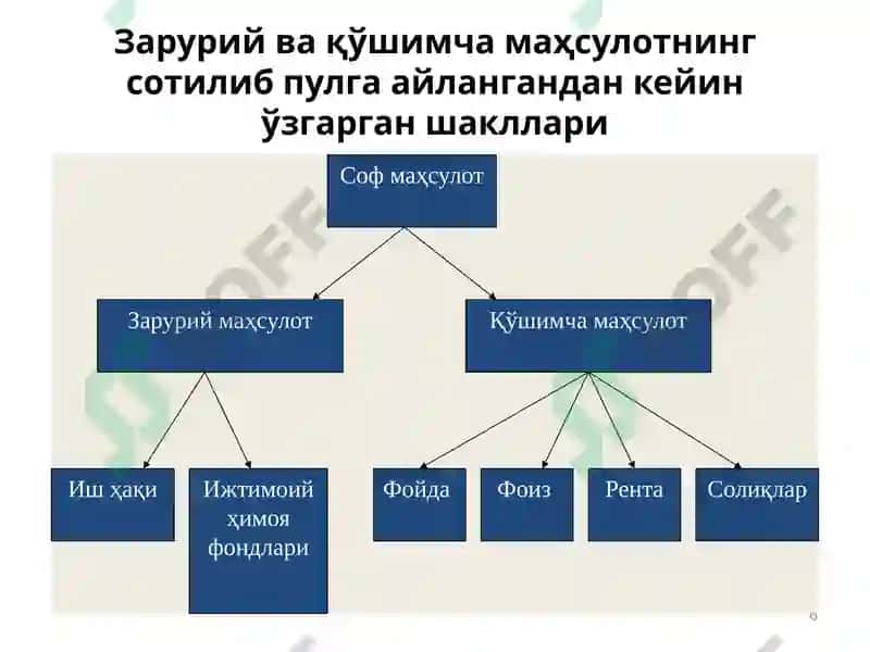 ИҚТИСОДИЙ ФАОЛИЯТ ВА ИШЛАБ ЧИҚАРИШ 6