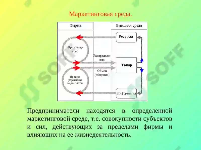 Основы маркетинга 6
