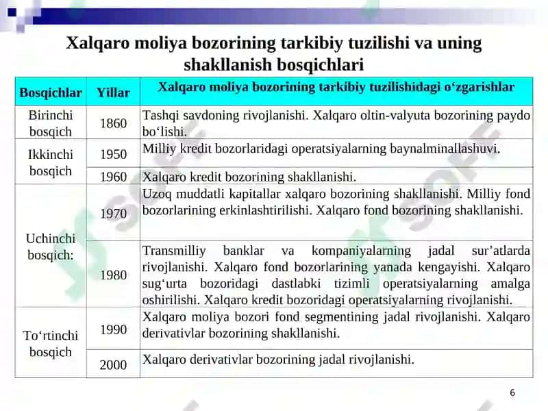 Xalqaro moliya va Xalqaro moliya bozori 6