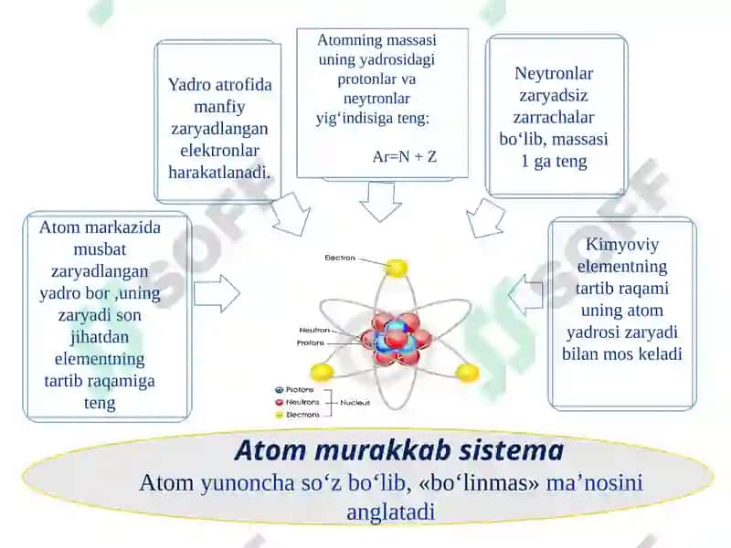 Atomtuzilishi va kvant sonlar 6