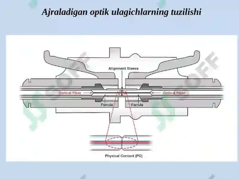 Optik aloqa tizimlari 6