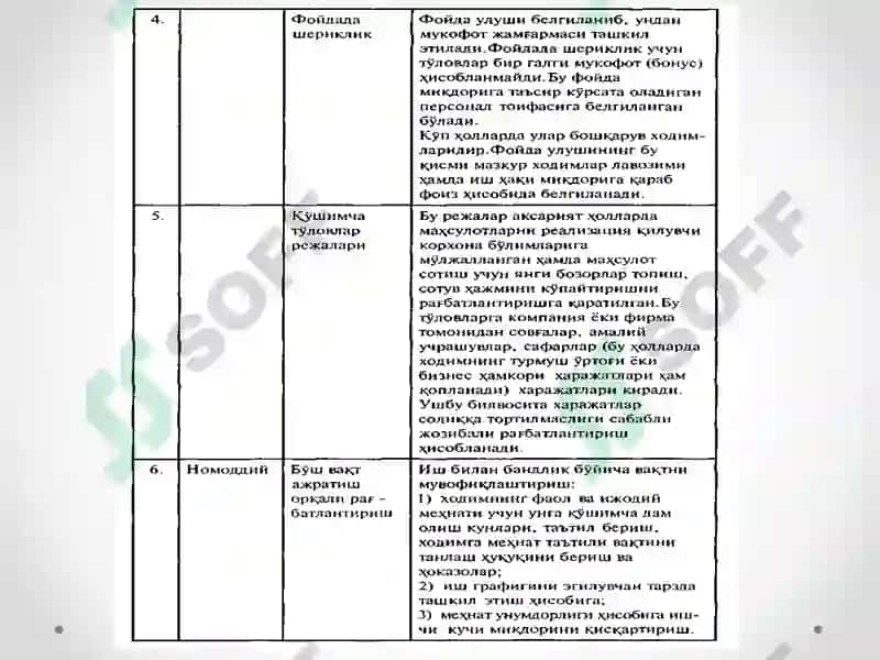 Инсон ресурсларини равишлантириш 6