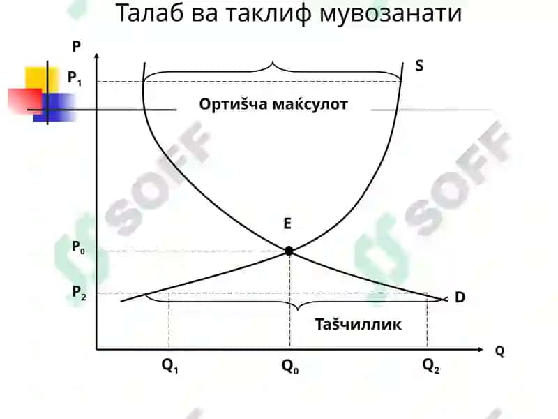 ТАЛАБ ВА ТАКЛИФНИНГ НАЗАРИЙ АСОСЛАРИ 6