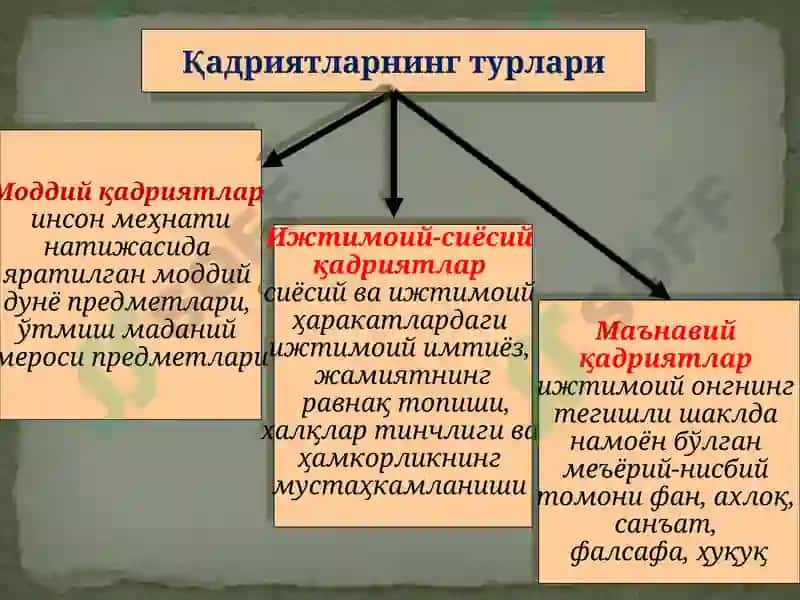 Қадриятлар фалсафаси (Аксиология) 6