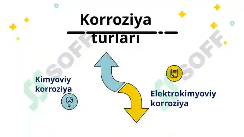 Metallar koroziyasi 6